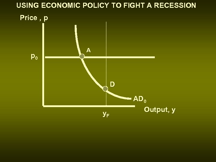 USING ECONOMIC POLICY TO FIGHT A RECESSION Price , p p 0 A D