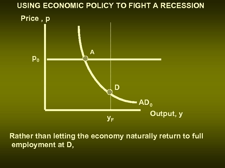 USING ECONOMIC POLICY TO FIGHT A RECESSION Price , p p 0 A D