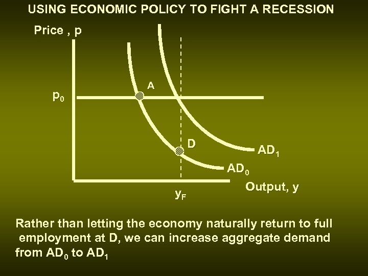 USING ECONOMIC POLICY TO FIGHT A RECESSION Price , p p 0 A D