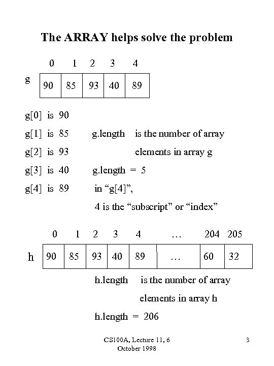 The ARRAY helps solve the problem 0 g 1 90 85 2 3 4