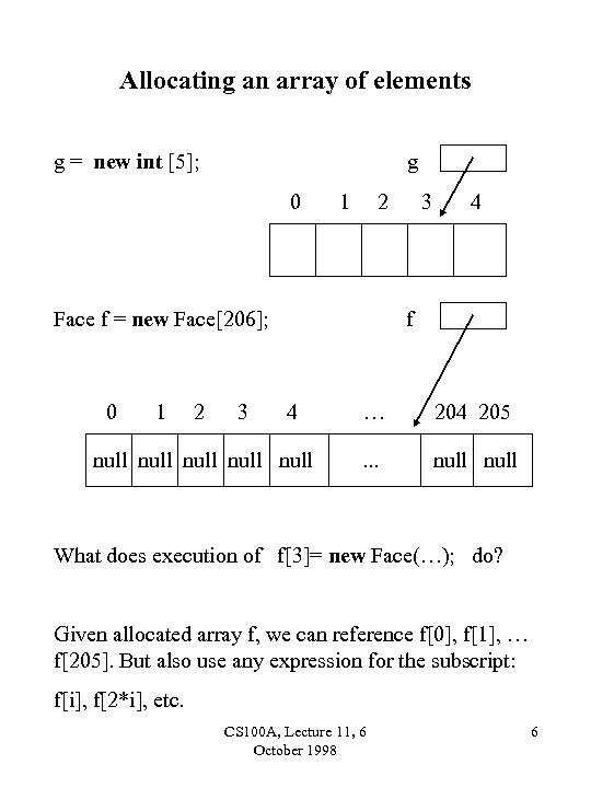 Allocating an array of elements g = new int [5]; g 0 1 2