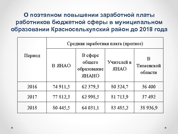 Организация оплаты труда в бюджетной сфере