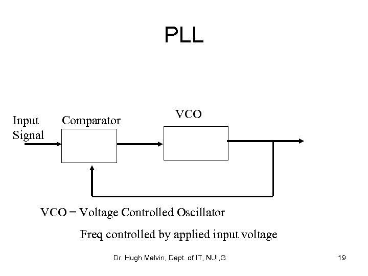 PLL Input Signal Comparator VCO = Voltage Controlled Oscillator Freq controlled by applied input