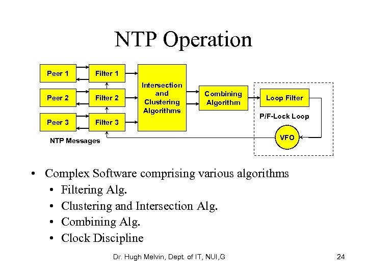 NTP Operation Peer 1 Filter 1 Peer 2 Filter 2 Peer 3 Intersection and