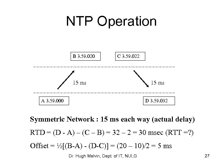 NTP Operation B 3. 59. 020 C 3. 59. 022 15 ms A 3.