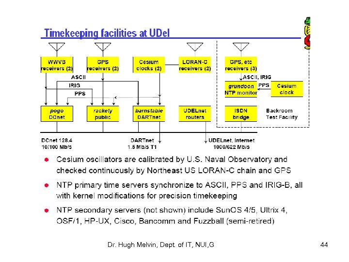 Dr. Hugh Melvin, Dept. of IT, NUI, G 44 
