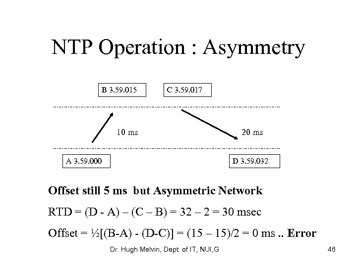 NTP Operation : Asymmetry B 3. 59. 015 C 3. 59. 017 10 ms