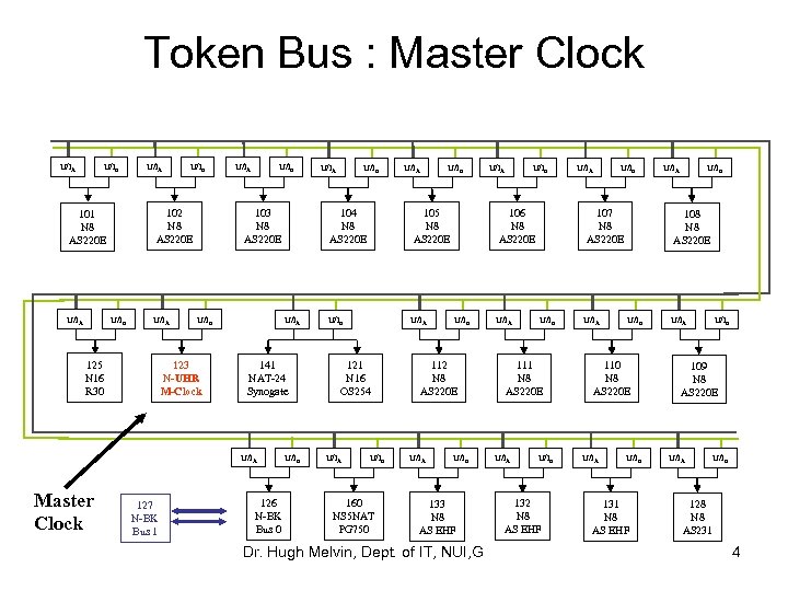 Token Bus : Master Clock U/IA U/IB U/IA 125 N 16 R 30 U/IA