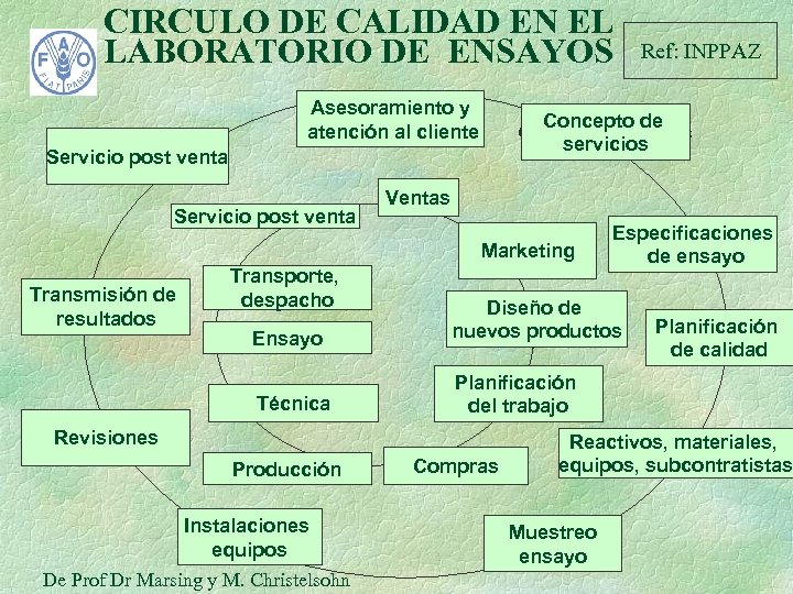 CIRCULO DE CALIDAD EN EL LABORATORIO DE ENSAYOS Asesoramiento y atención al cliente Concepto