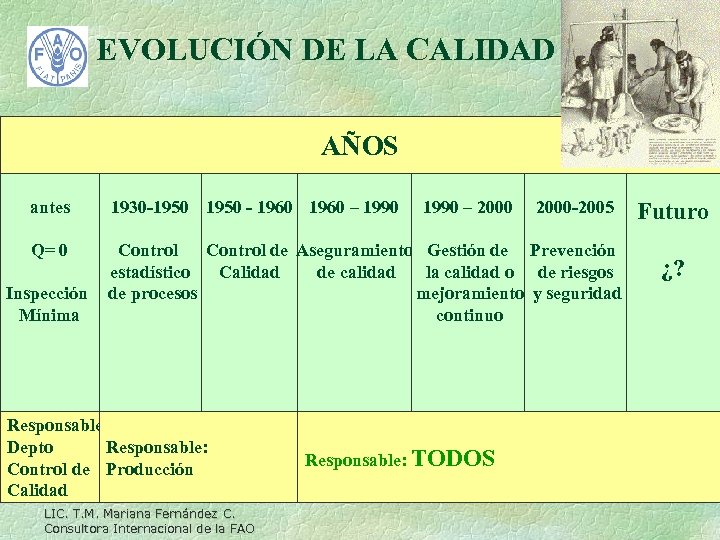 EVOLUCIÓN DE LA CALIDAD AÑOS antes 1930 -1950 - 1960 – 1990 Q= 0