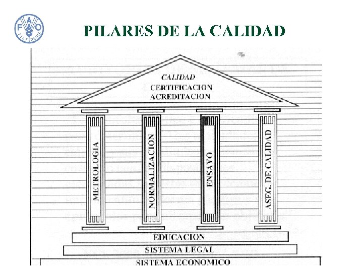 PILARES DE LA CALIDAD 