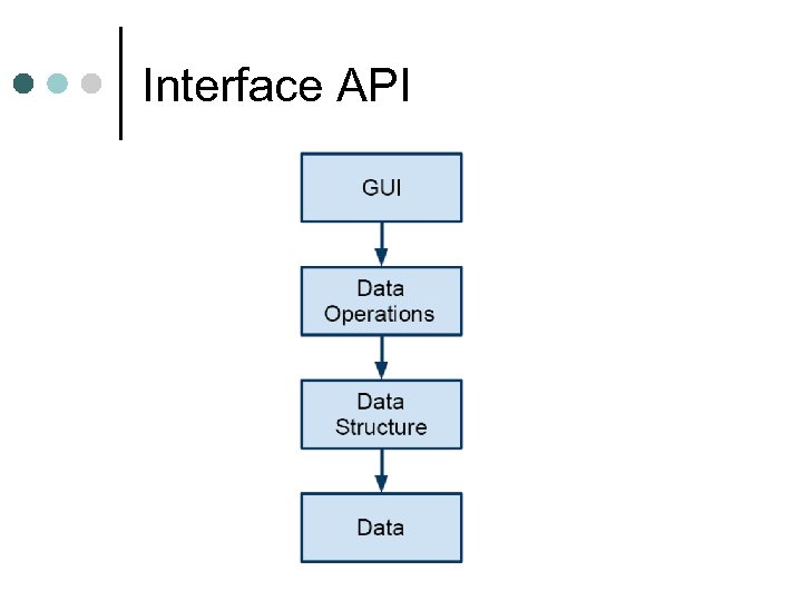 Interface API 