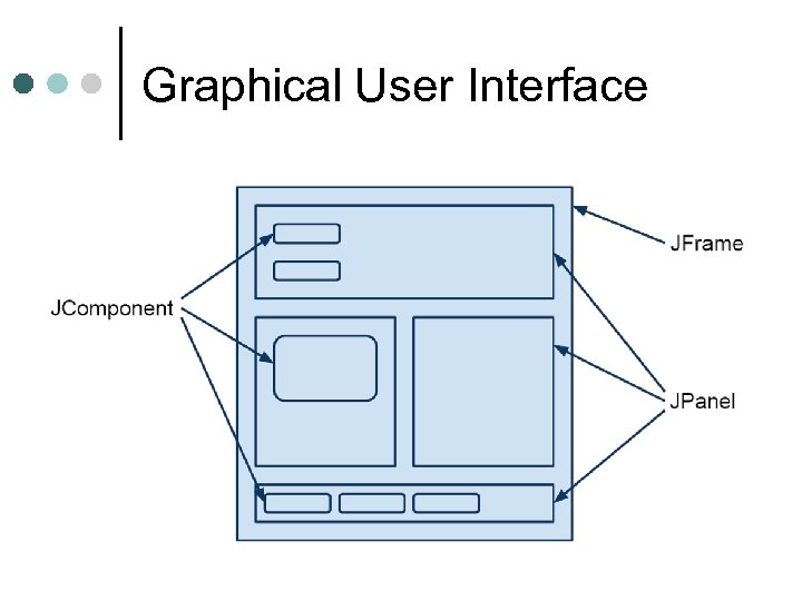Graphical User Interface 