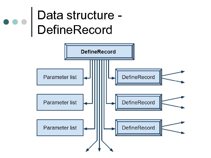 Data structure Define. Record 