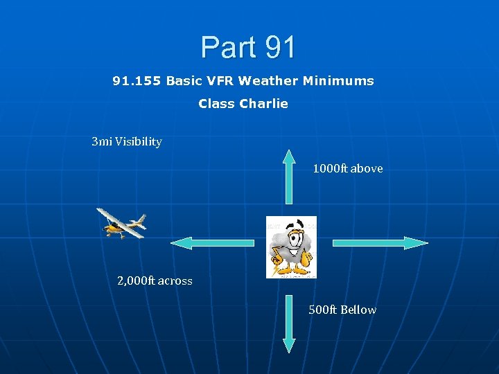 Part 91 91. 155 Basic VFR Weather Minimums Class Charlie 3 mi Visibility 1000