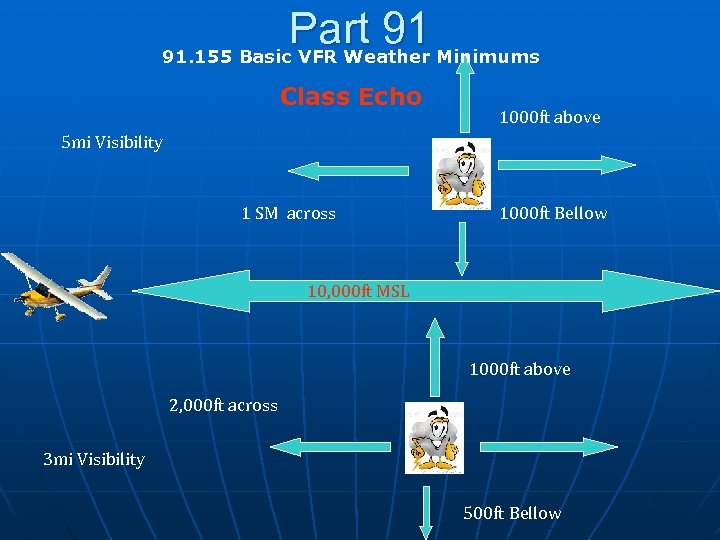 Part 91 91. 155 Basic VFR Weather Minimums Class Echo 1000 ft above 5