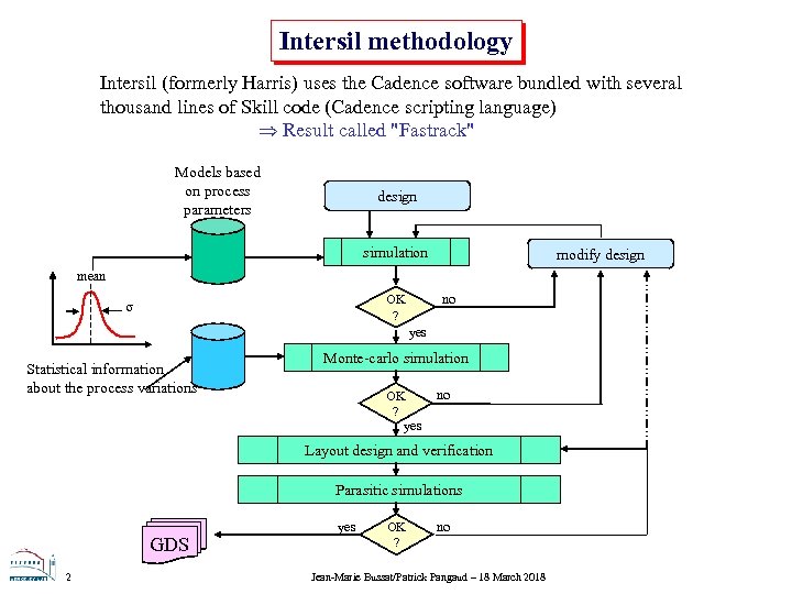 Intersil methodology Intersil (formerly Harris) uses the Cadence software bundled with several thousand lines