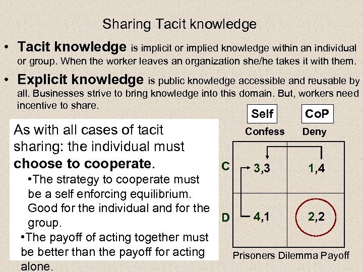 Sharing Tacit knowledge • Tacit knowledge is implicit or implied knowledge within an individual