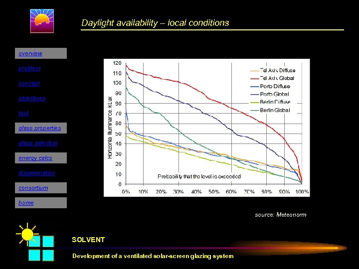 Daylight availability – local conditions overview problem concept objectives tool glass properties glass selection