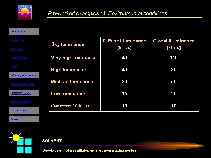 Pre-worked examples (I): Environmental conditions overview problem Diffuse illuminance [k. Lux] Global illuminance [k.