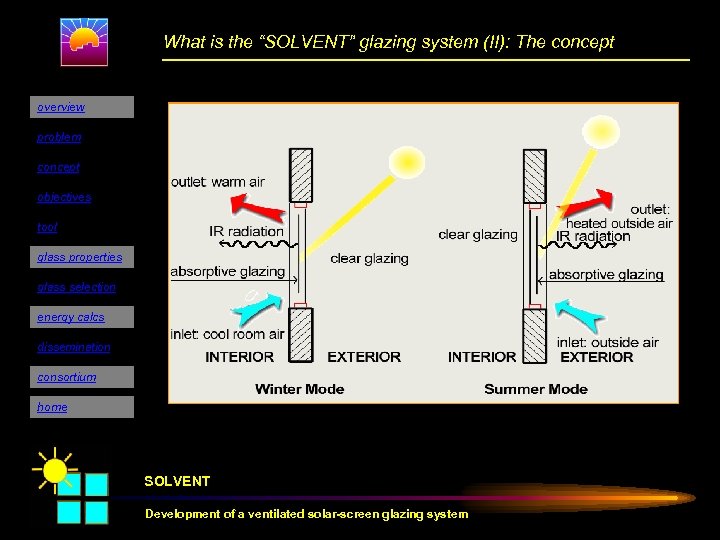 What is the “SOLVENT” glazing system (II): The concept overview problem concept objectives tool