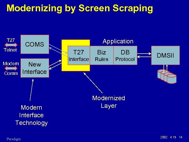Modernizing by Screen Scraping T 27 Telnet Modern Comm T 27 New Interface Modern
