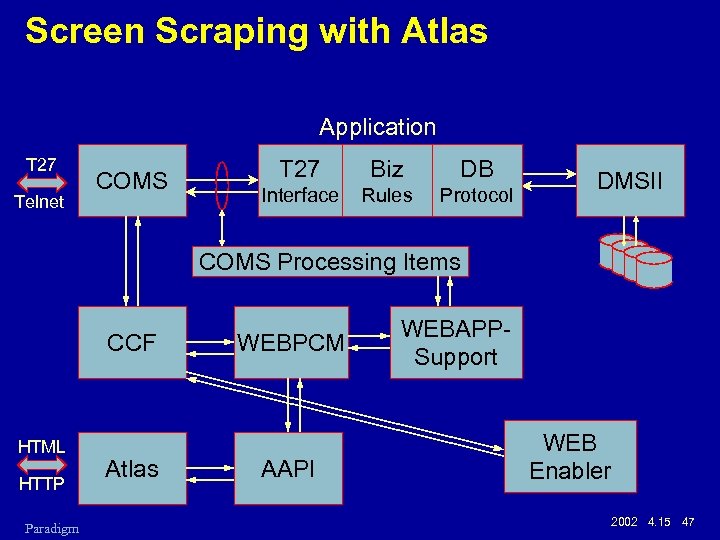 Screen Scraping with Atlas Application T 27 Telnet COMS T 27 Biz DB Interface