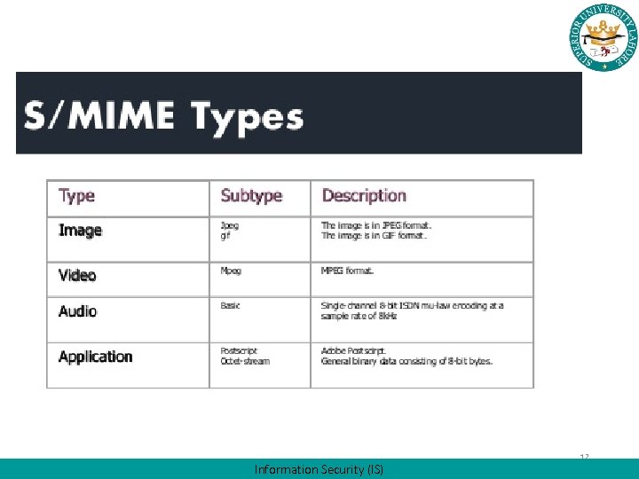 Information Security (IS) 12 