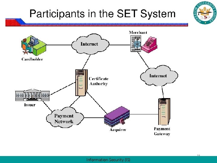 Information Security (IS) 19 