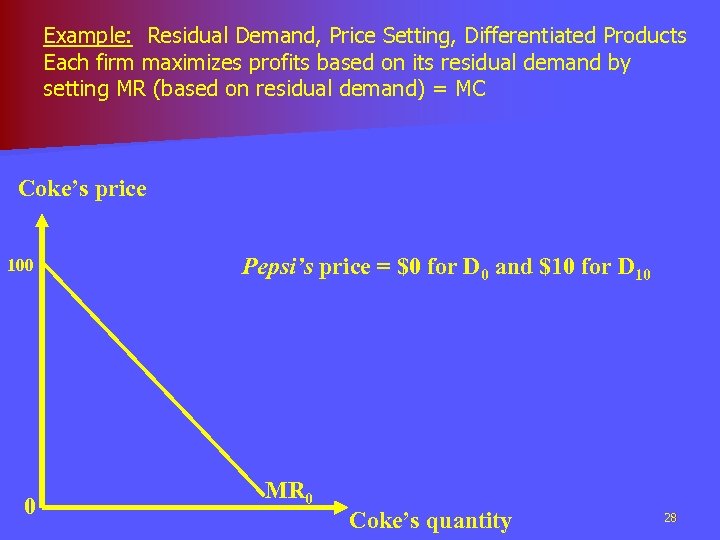 Example: Residual Demand, Price Setting, Differentiated Products Each firm maximizes profits based on its