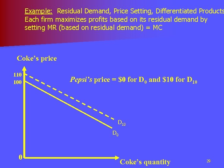 Example: Residual Demand, Price Setting, Differentiated Products Each firm maximizes profits based on its