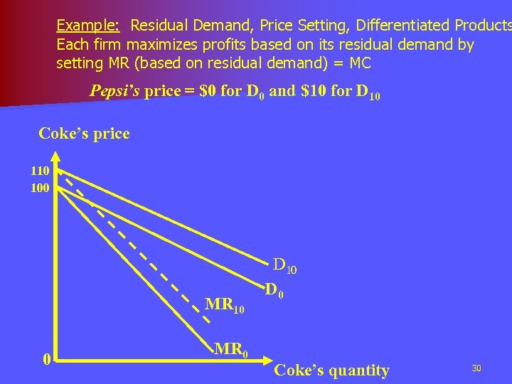 Example: Residual Demand, Price Setting, Differentiated Products Each firm maximizes profits based on its