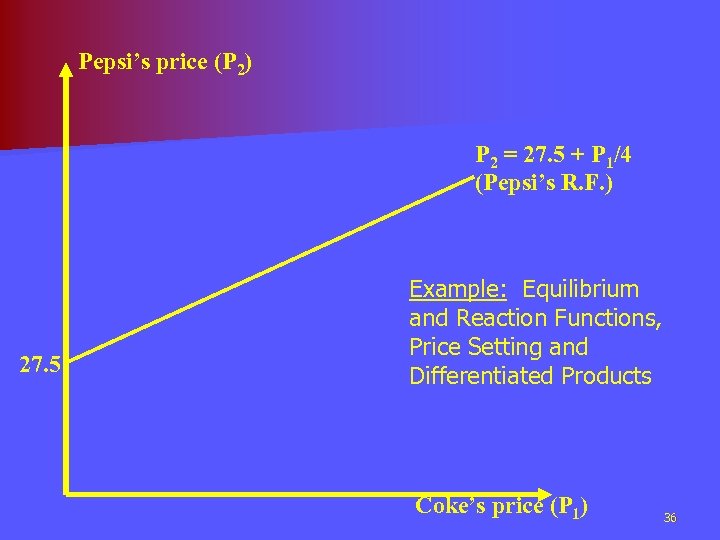 Pepsi’s price (P 2) P 2 = 27. 5 + P 1/4 (Pepsi’s R.