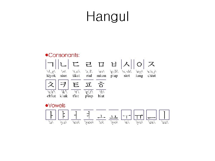 Hangul 