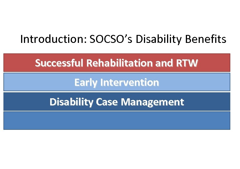 Introduction: SOCSO’s Disability Benefits Successful Rehabilitation and RTW Financial Aid Early Intervention Physical Rehabilitation