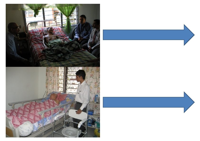 Successful aspects Transformation on rehabilitation The biopsychosocial approach The socio-economic aspect Social Integration Moving