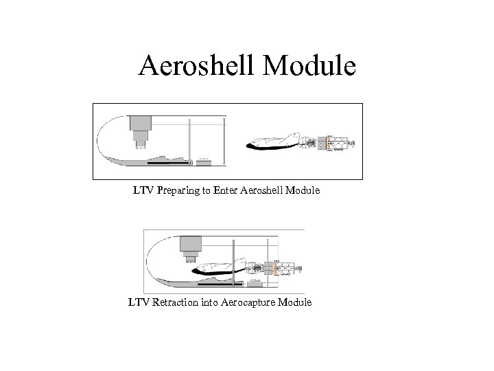 Aeroshell Module LTV Preparing to Enter Aeroshell Module LTV Retraction into Aerocapture Module 