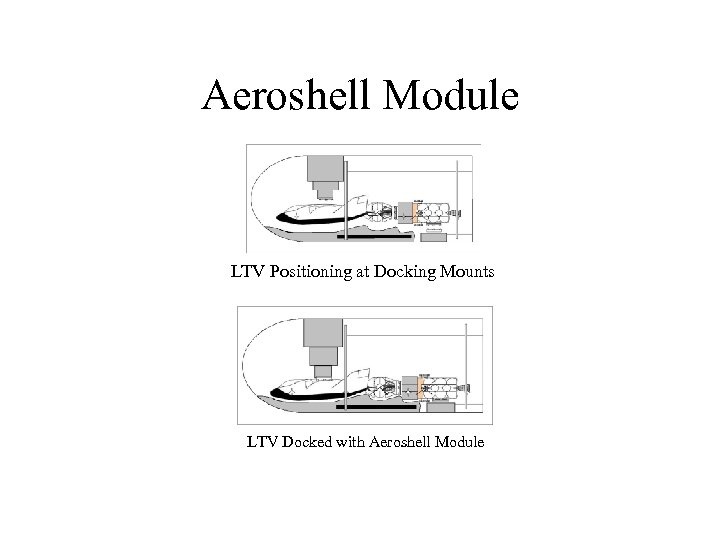 Aeroshell Module LTV Positioning at Docking Mounts LTV Docked with Aeroshell Module 