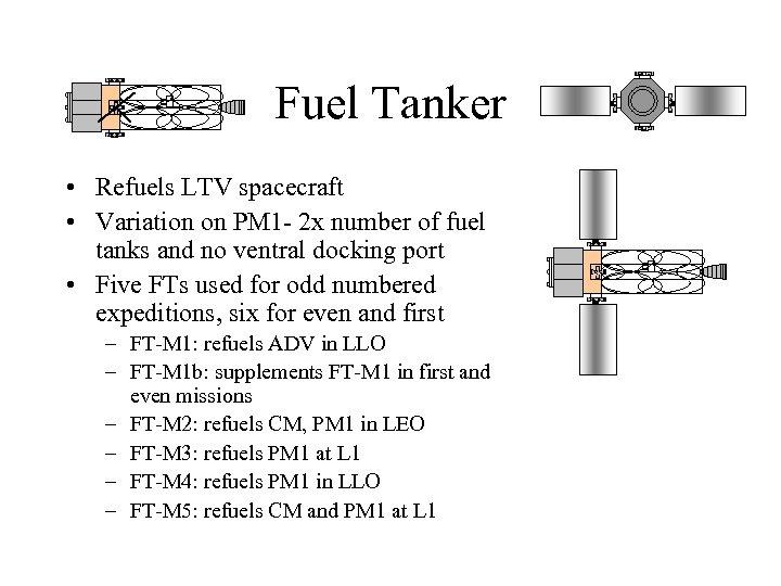 Fuel Tanker • Refuels LTV spacecraft • Variation on PM 1 - 2 x