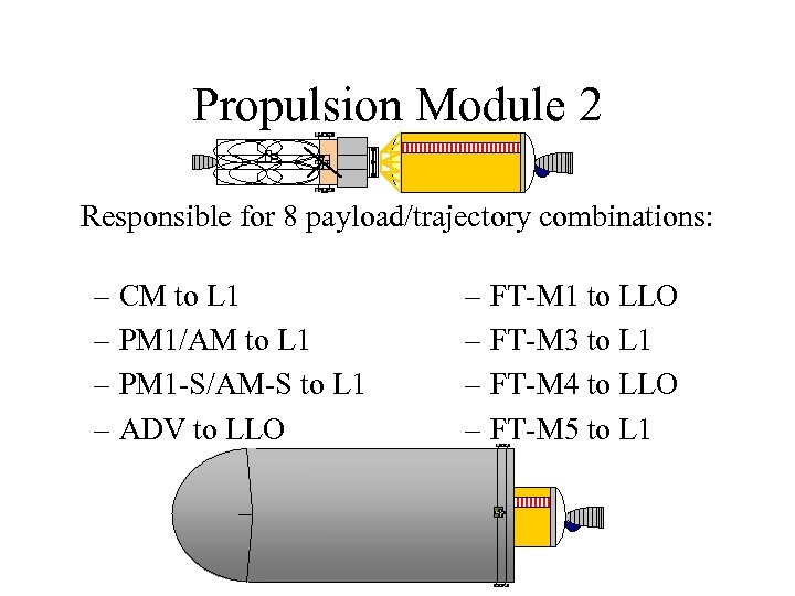 Propulsion Module 2 Responsible for 8 payload/trajectory combinations: – CM to L 1 –