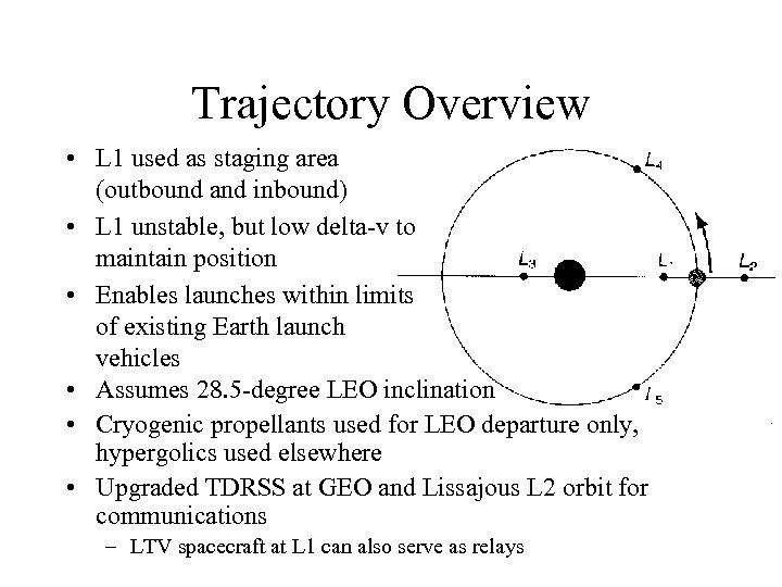 Trajectory Overview • L 1 used as staging area (outbound and inbound) • L