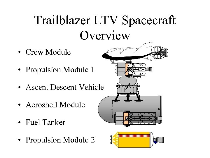 Trailblazer LTV Spacecraft Overview • Crew Module • Propulsion Module 1 • Ascent Descent