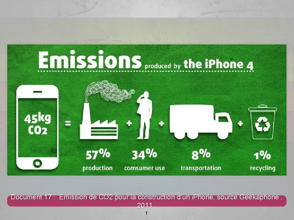 Document 17 : Emission de CO 2 pour la construction d’un i. Phone, source