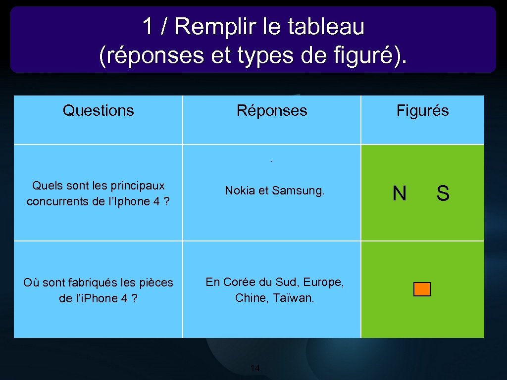 1 / Remplir le tableau (réponses et types de figuré). Questions Réponses Figurés .