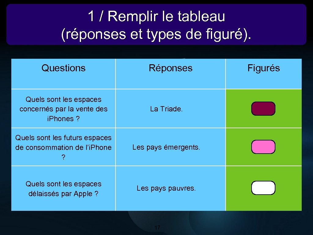 1 / Remplir le tableau (réponses et types de figuré). Questions Réponses Quels sont