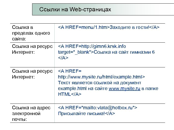 Html тег гиперссылка. Тег ссылки в html. Тег для гиперссылки в html. Теги включения ссылок.