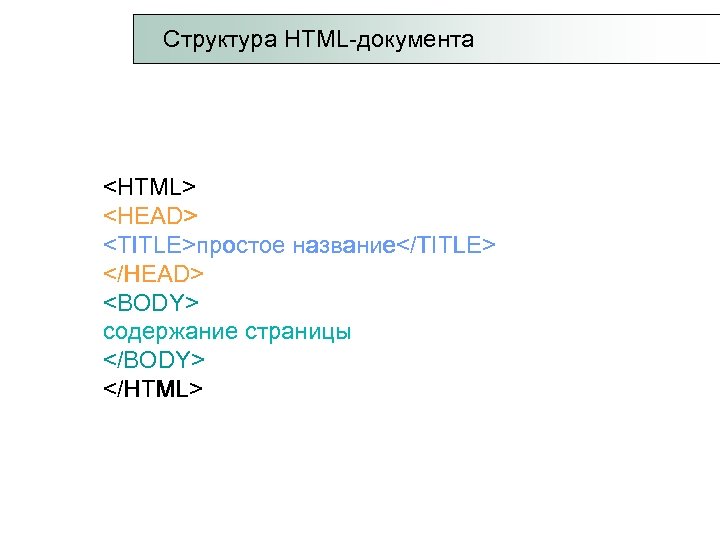 Разметки гипертекста html. Структура html. Структура html страницы. Структура CSS. Структура body html.