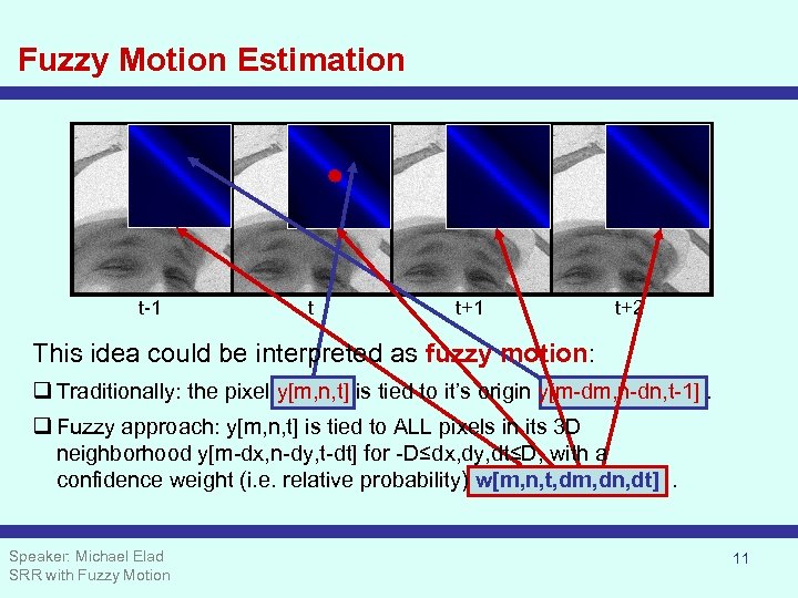 Fuzzy Motion Estimation t-1 t t+1 t+2 This idea could be interpreted as fuzzy