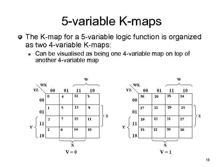 5 -variable K-maps The K-map for a 5 -variable logic function is organized as