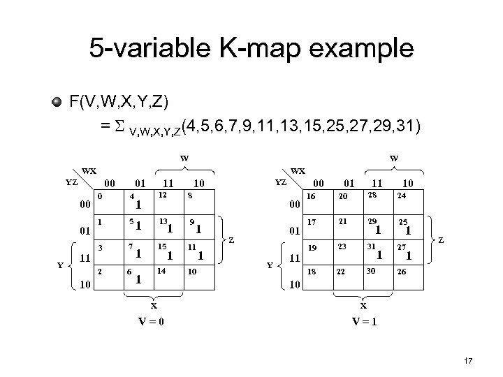 5 -variable K-map example F(V, W, X, Y, Z) = S V, W, X,